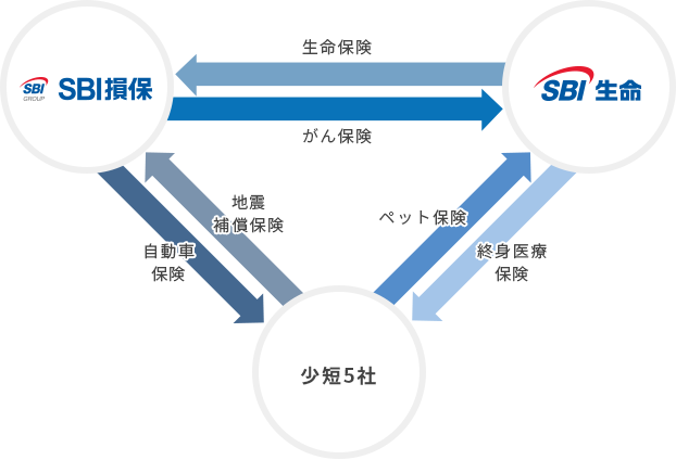 クロスセル