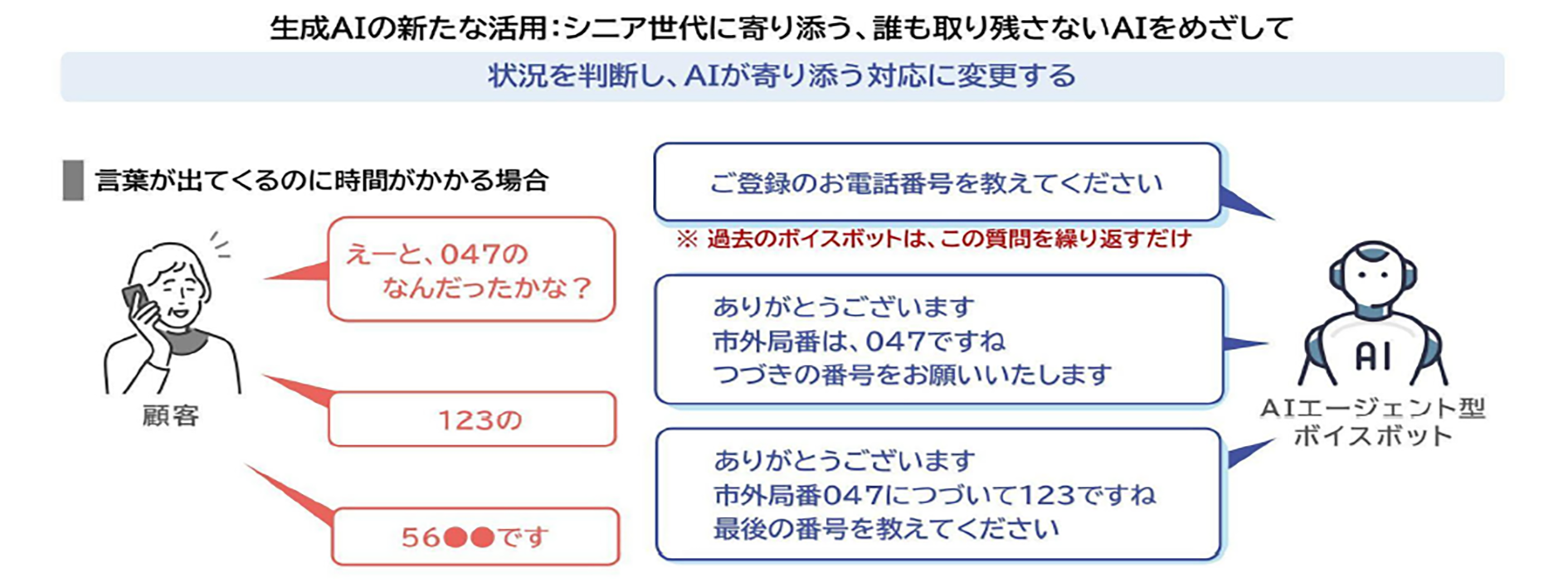 AIエージェント型ボイスボット